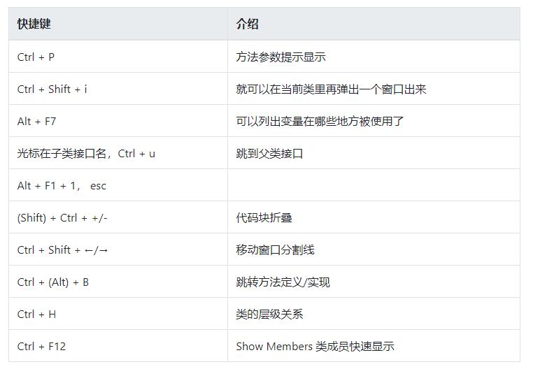 知道这些 IntelliJ IDEA 实用小技巧，能让你少写 1,000 行代码！