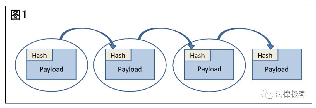 区块链简明教程/Blockchain：Simple Explanation