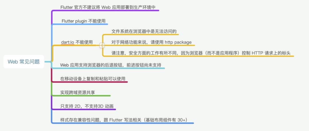 当 Flutter 遇见 Web,会有怎样的秘密?