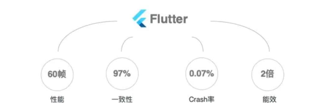 网易支付-高性能NEJFlutter小程序动态化架构实践