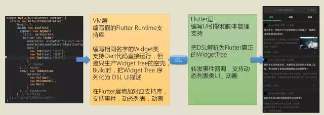 真当Flutter不能热更新？QQ团队开源动态化Flutter