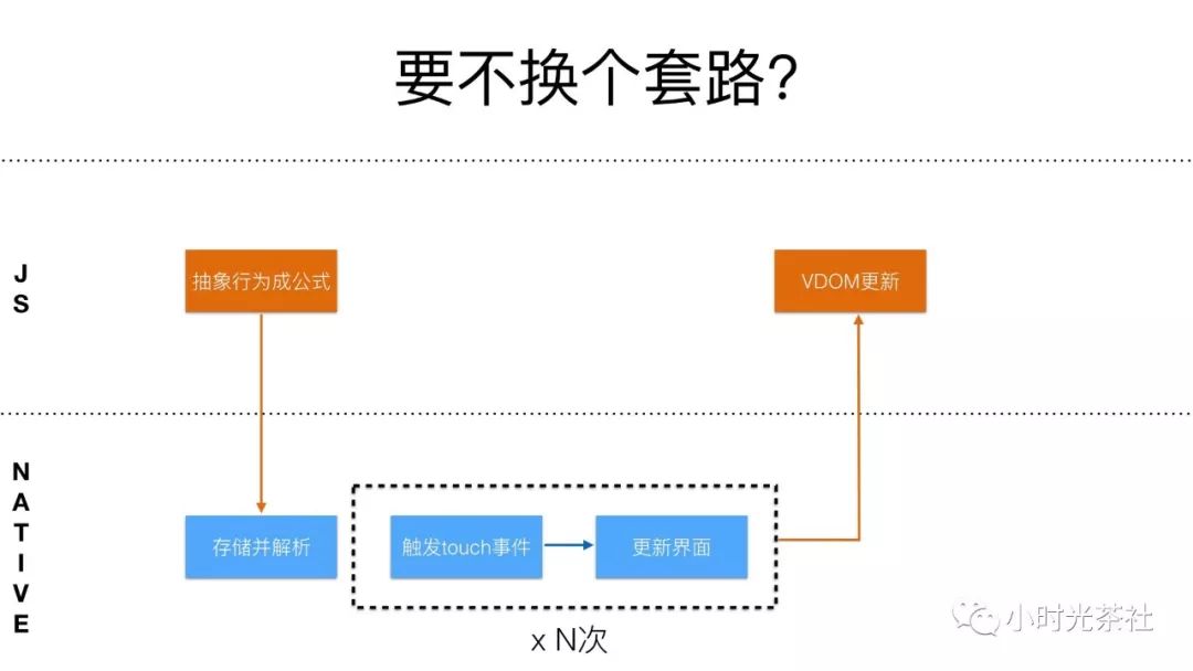 GCanvas和BindingX Weex下的新武器