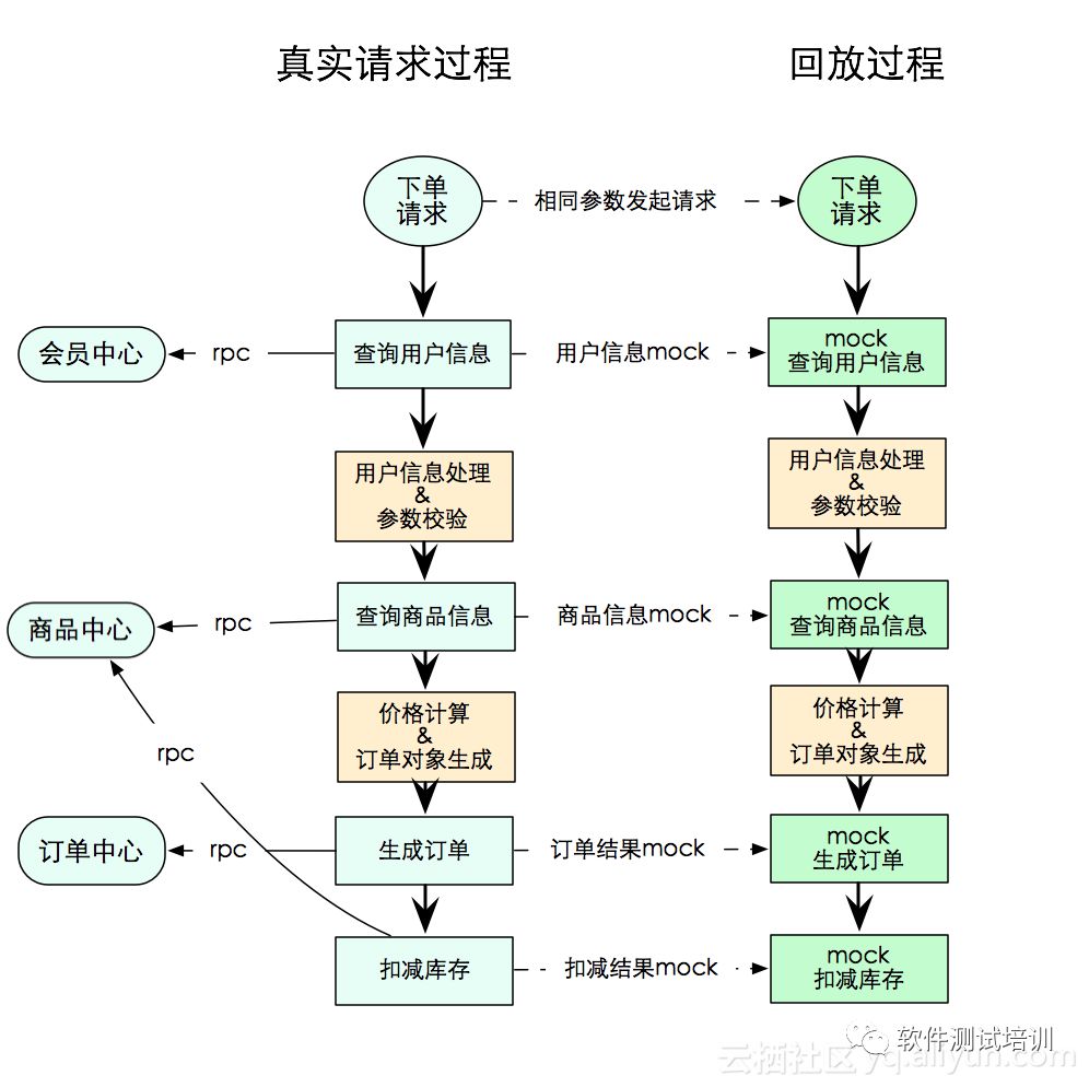 阿里内部创新自动化测试工具开放啦