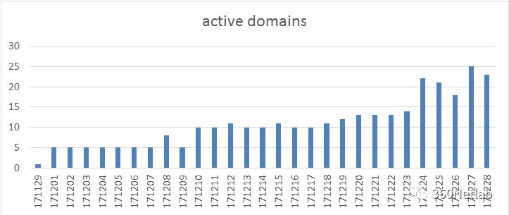 openload.co 等网站绕过 CoinHive 使用客户端浏览器算力挖取门罗币