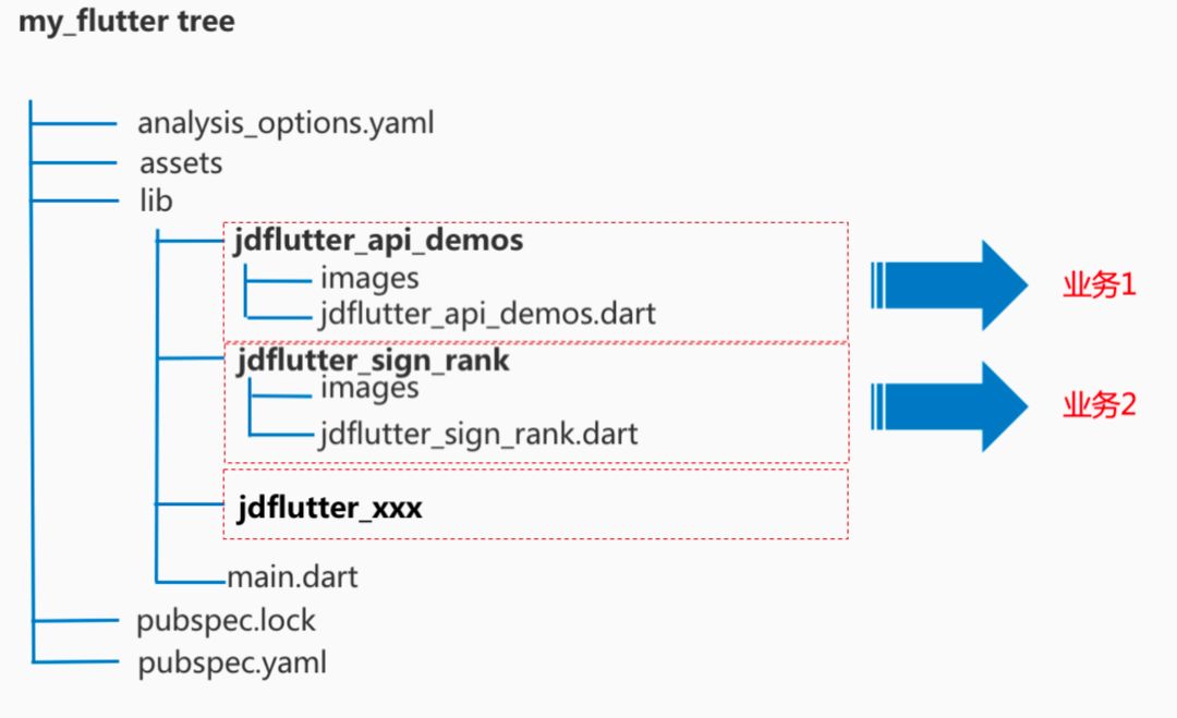 JDFlutter | 京东技术中台新一代跨平台开发框架