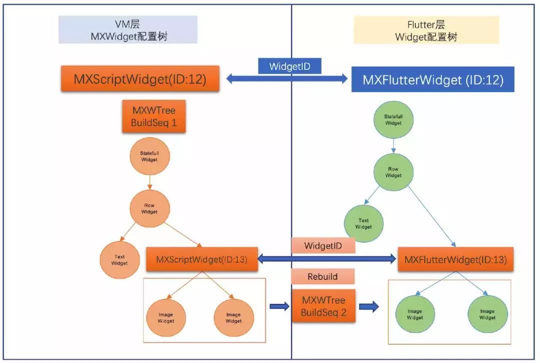 Flutter还没用上，手机QQ 已开源基于Flutter 的动态化框架 MXFlutter