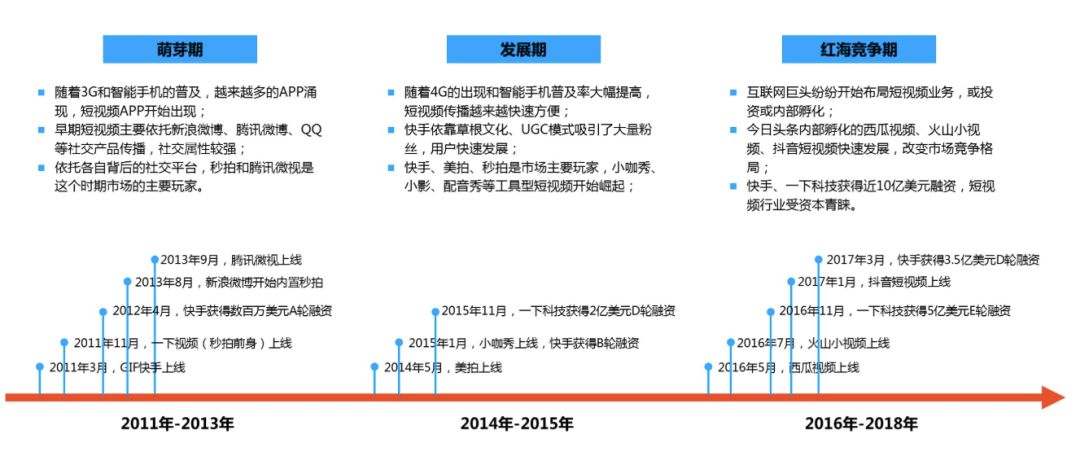 淘宝如何拥抱短视频时代？视频推荐算法实战