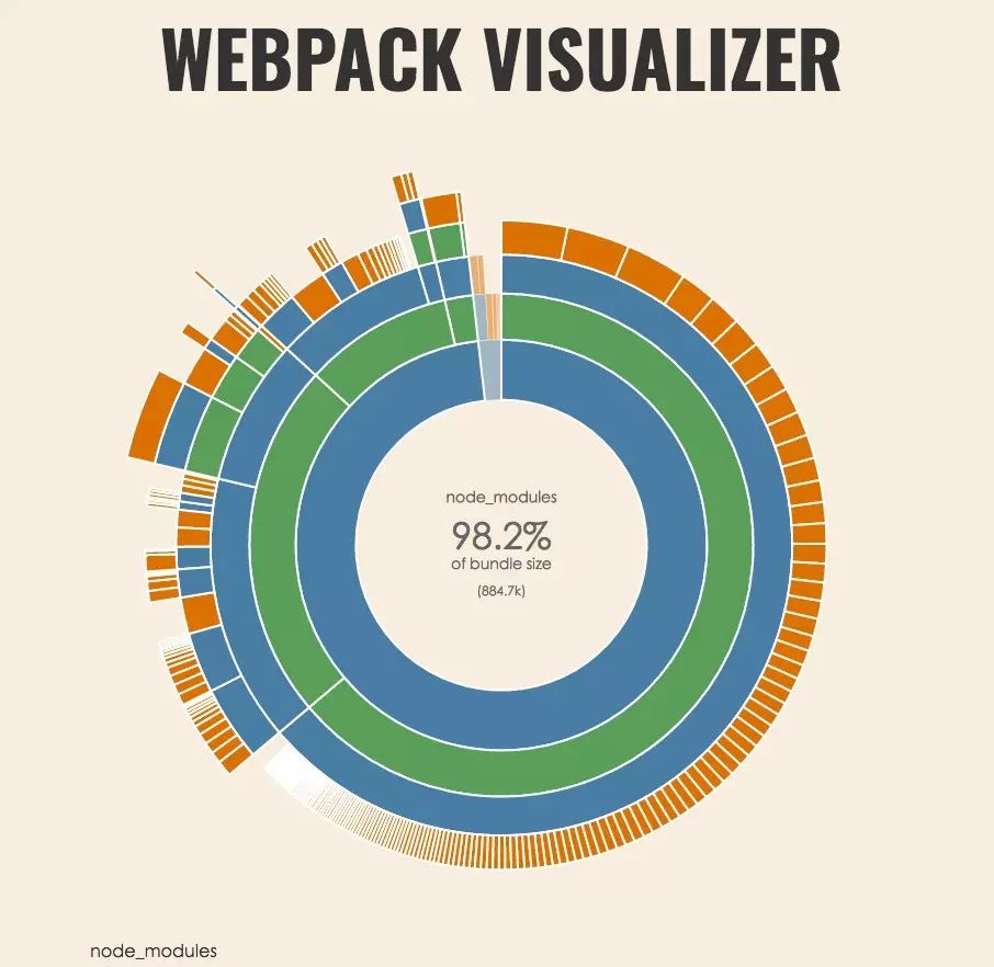 【性能优化】webpack前端构建性能优化策略小结