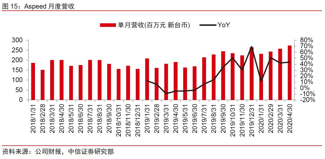 中美云计算巨头一季报：疫情改变了什么｜英博前瞻