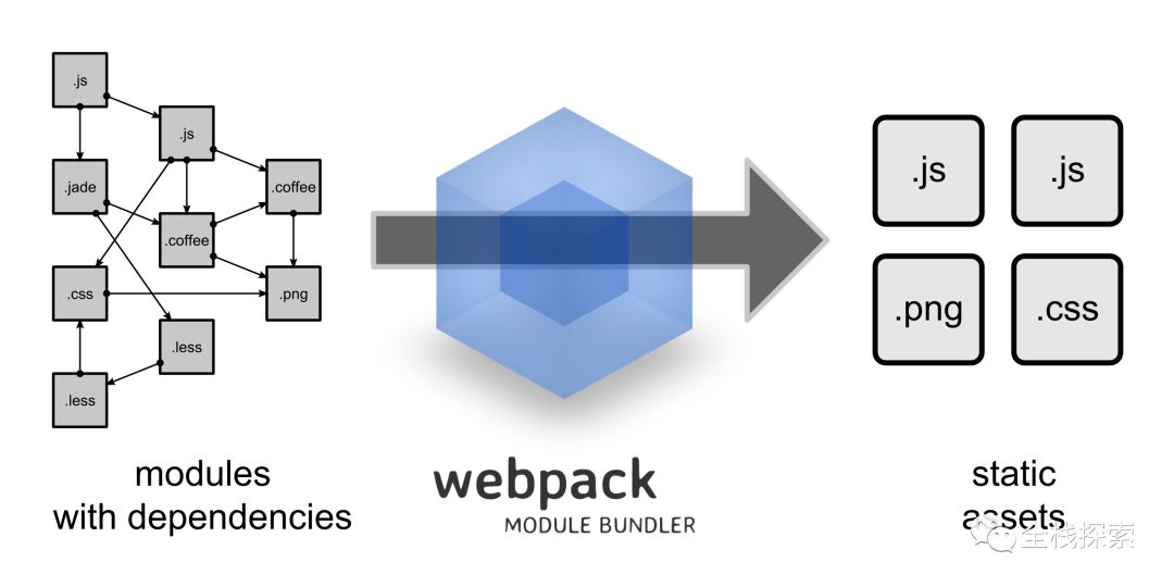 webpack 4.0.0-beta.0 新特性介绍