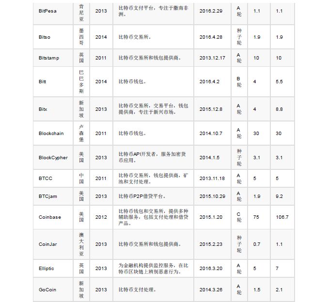 GOLDMAN SACHS/高盛 | BLOCKCHAIN 区块链79页报告-从理论到实践！附：2018年中国区块链行业发展报告