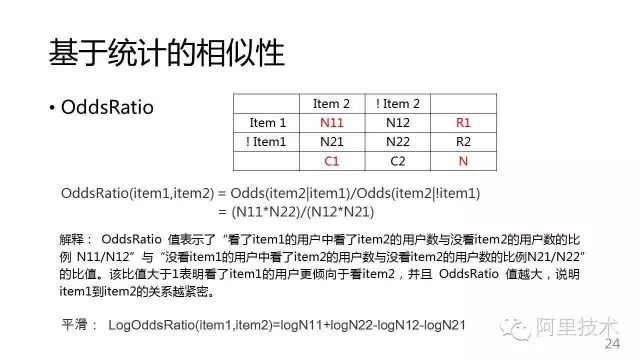 干货 |常用推荐算法（极客圈推荐）