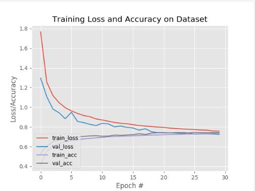 Keras还是TensorFlow？深度学习框架选型实操分享