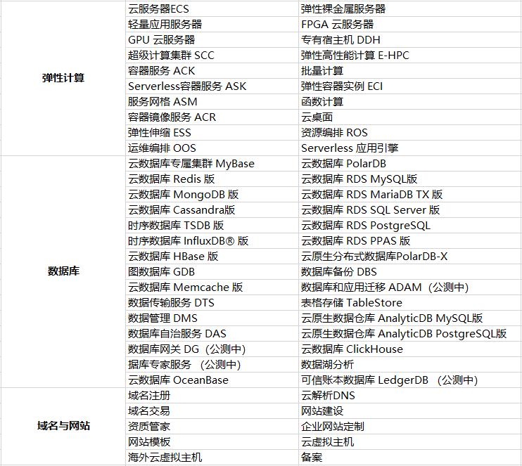 到底什么是云计算？一文读懂