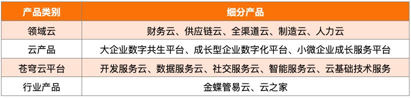 巨头抢滩云计算，阿里、腾讯、百度、金山云谁更胜一筹？