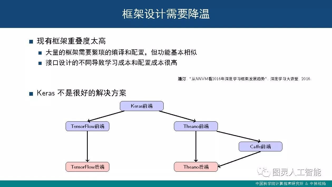 中科院计算所：潘汀——深度学习框架设计中的关键技术及发展趋