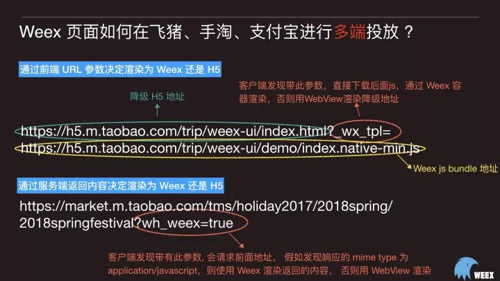 WeexConf 2018干货系列|Weex + Ui