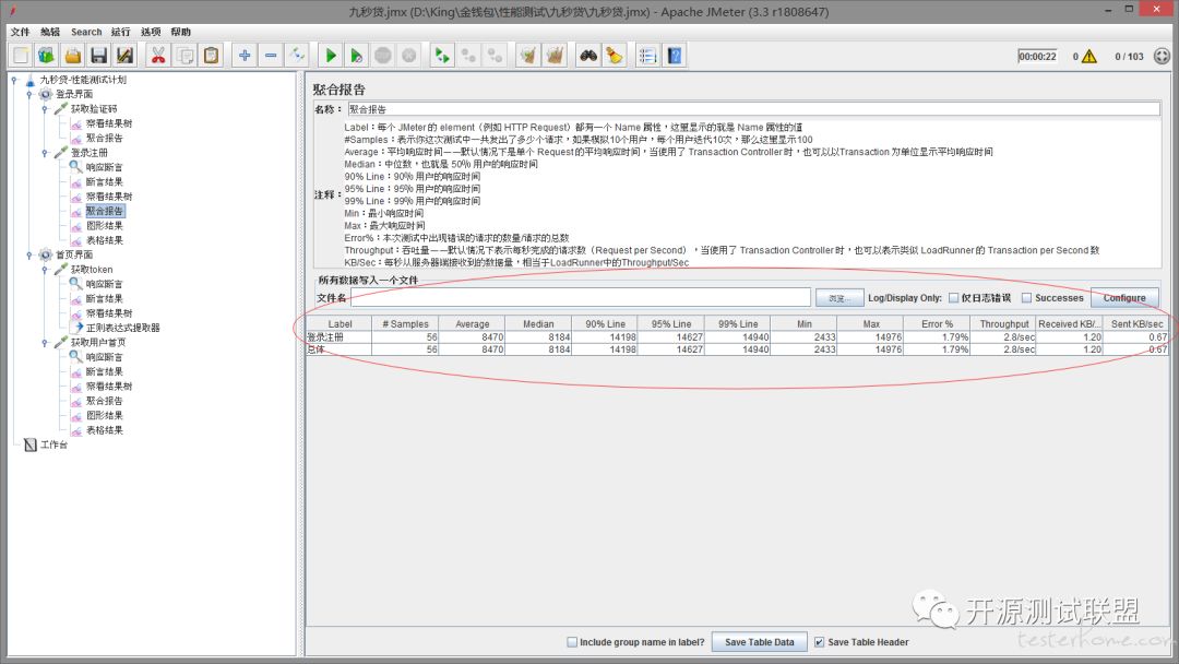 性能测试工具 Performance 自动化解决方案 基于 JMete