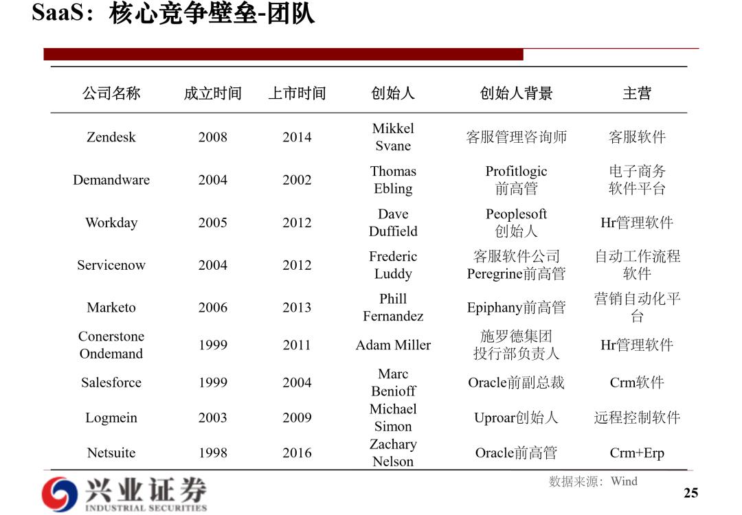 云计算研究框架：海外经验和国内实践