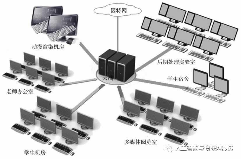 云计算科普报告