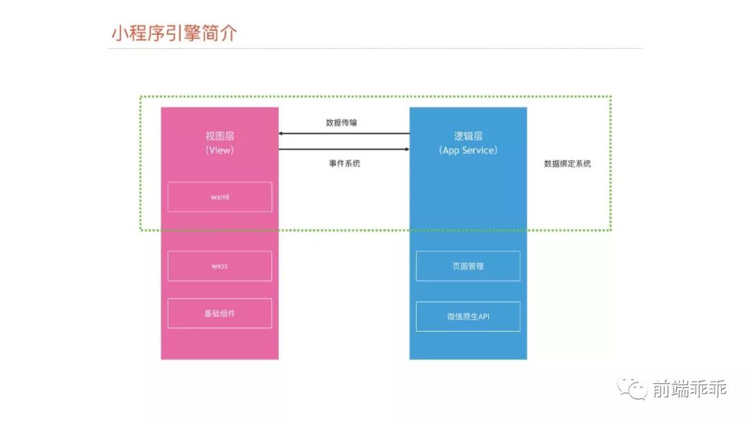 [视频]崔红保带来《基于weex实现的小程序引擎》！