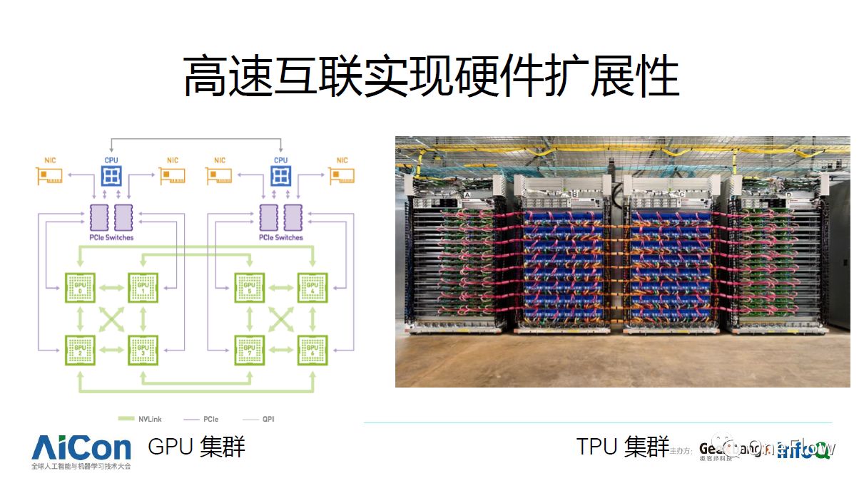 干货分享：深度学习框架技术剖析