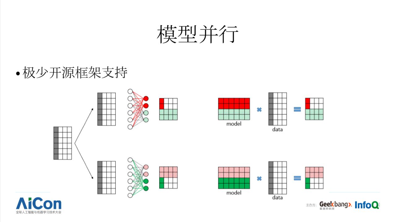 开发易、通用难，深度学习框架何时才能飞入寻常百姓家？