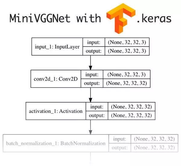 Keras还是TensorFlow？深度学习框架选型实操分享