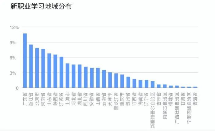 人社部发报告：未来5年云计算等新职业人才需求超3000万， 90后最担心失业