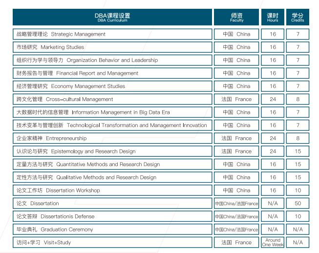 【工商金融】法国ISTEC巴黎高商DBA/FDBA学位项目