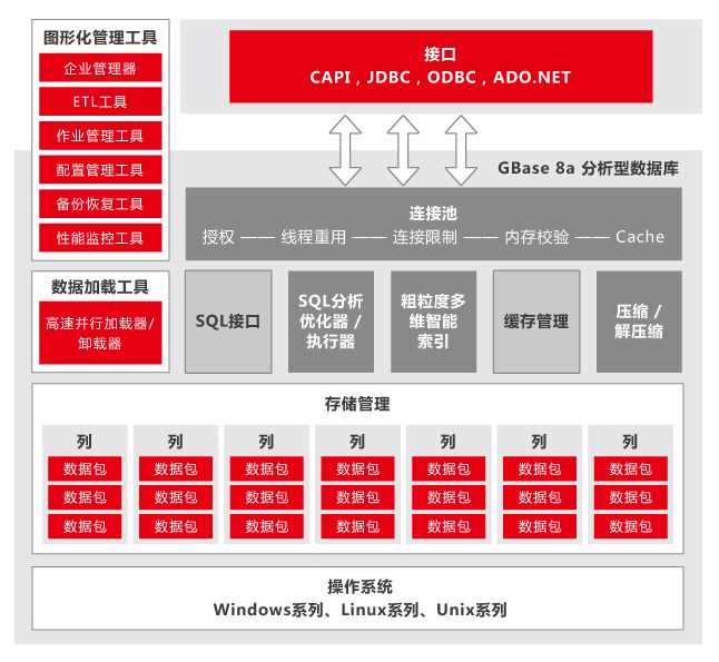 2019国产数据库大盘点