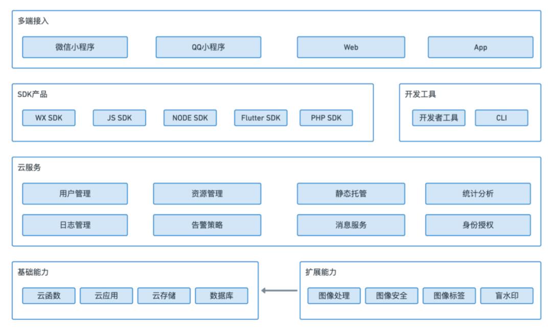 Flutter大前端模式为开发者带来哪些机遇和挑战？