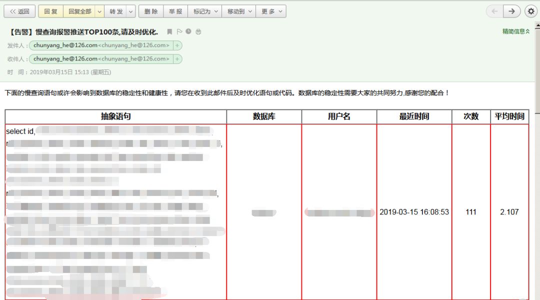 dba+开源工具：图形化显示MySQL慢日志