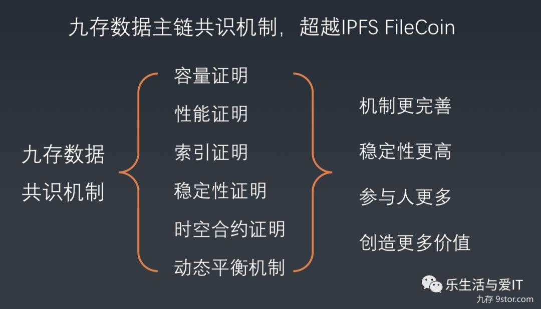 当SDS遇见BlockChain 之二：区块链存储为什么势在必行？（SDS的新赛道 - 暗流涌动的区块链存储）