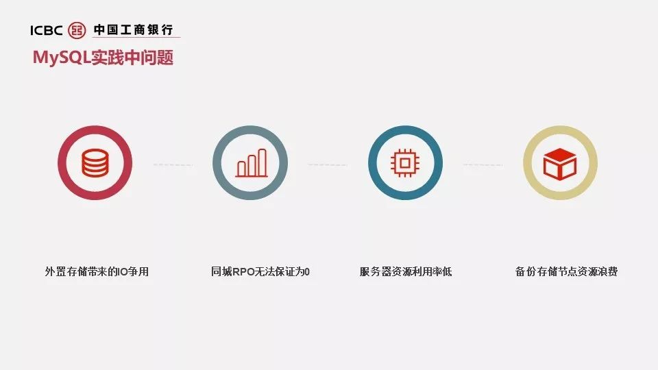 工行分布式数据库选型与大规模容器化实践