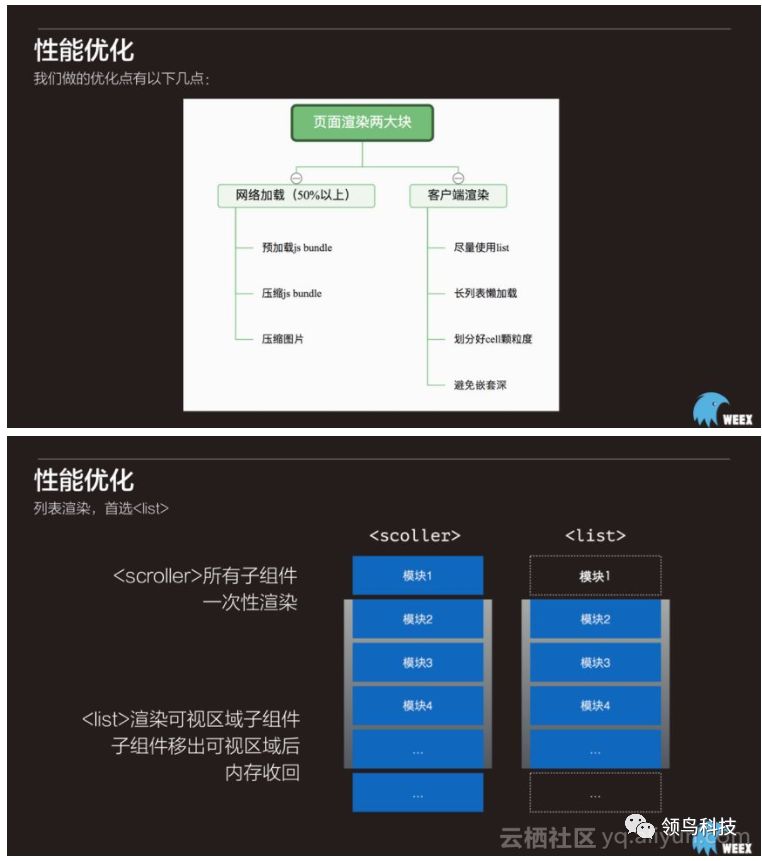 阿里开源工具Weex在盛大游戏的实战应用