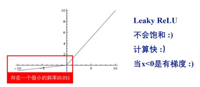 【技术观点】简易的深度学习框架Keras代码解析与应用