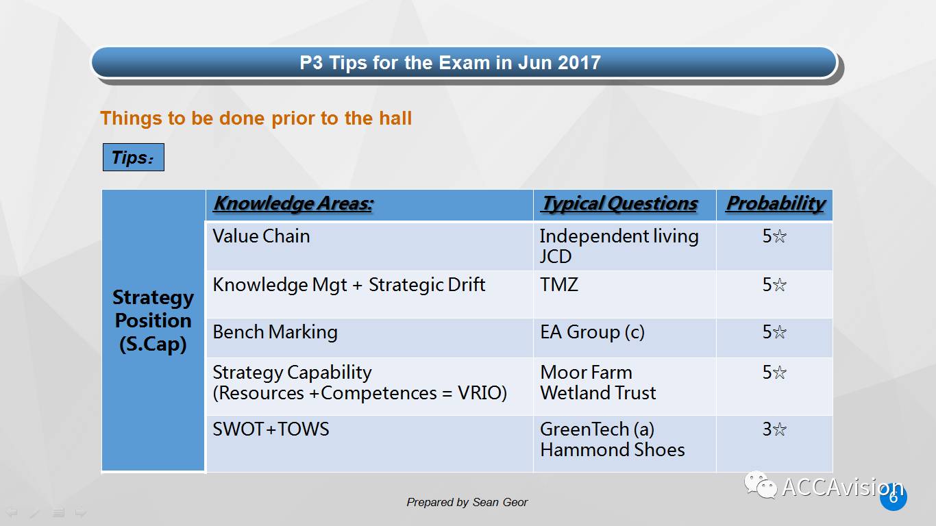 【P3.2017.6月考】Sean大大 • 考前白皮书 P3 Jun 2017 Exam Guide—烤披萨欢乐俱乐部出品