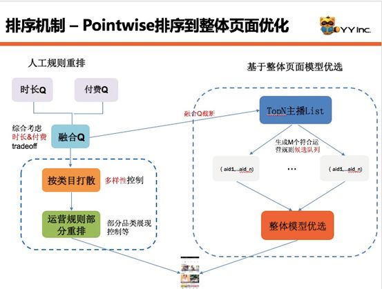 Dolphin.海豚会|基于推荐算法提升直播业务的效能实践