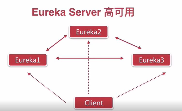 「 从0到1学习微服务SpringCloud 」02 Eureka服务注册与发现