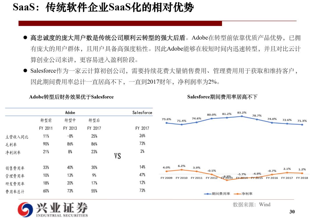 云计算研究框架：经验和实践总结