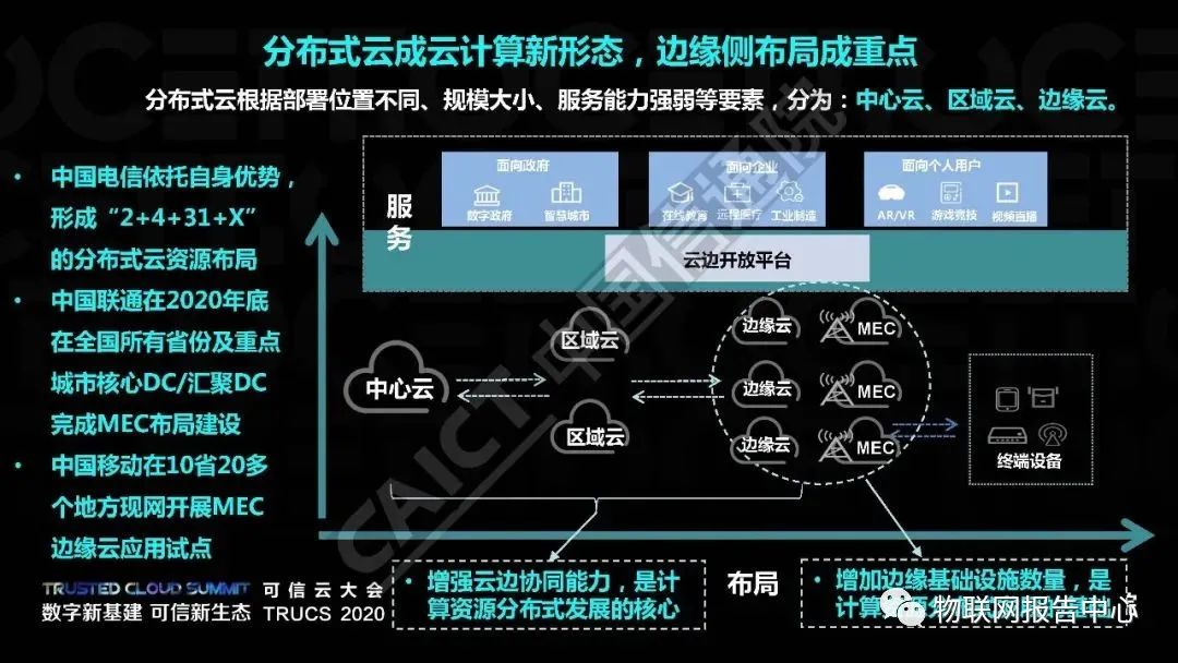 云计算发展白皮书 （2020 年）