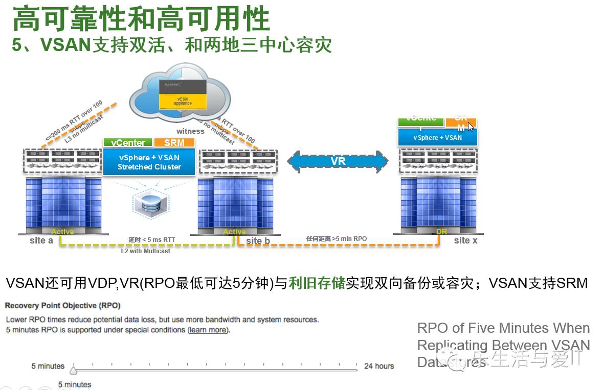 VSAN性能剖析及超融合架构性能测试工具-HCIBench简介 & 资料下载