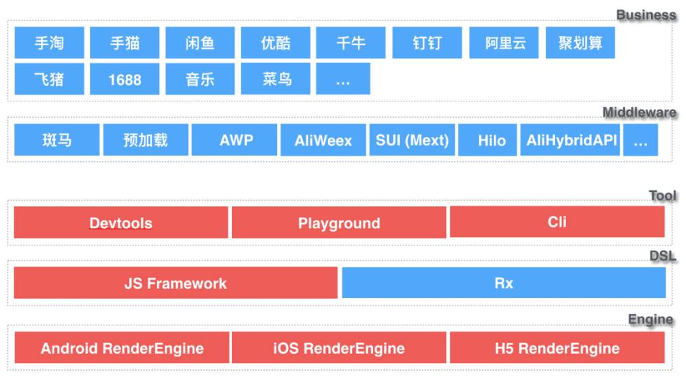 【阿里鬼道】Weex在双11会场的大规模应用：业务支撑、稳定性保障和秒开实战