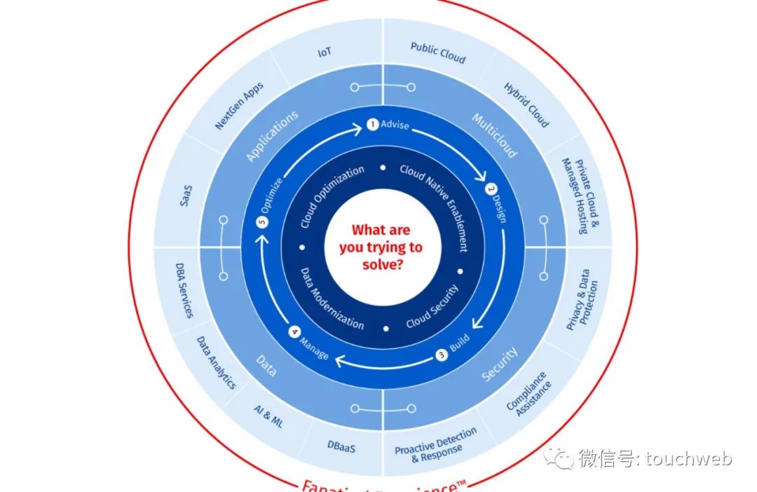 云计算公司Rackspace冲刺美股：估值或达100亿美元