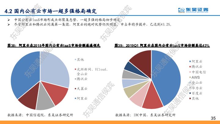 【东吴通信侯宾团队】云计算全球龙头对比系列之二：坚实CBA战略，造就阿里云“飞天”