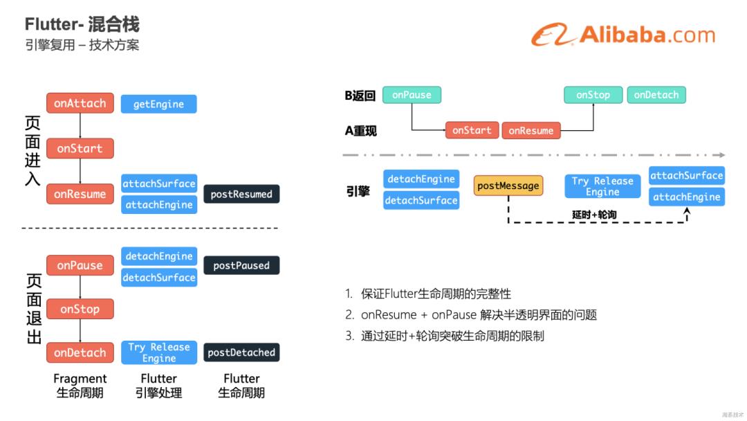 干货|AliFlutter专属月，八场直播精华内容来啦