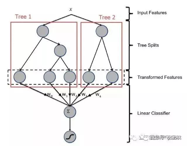 【干货】爱奇艺的视频推荐算法演进