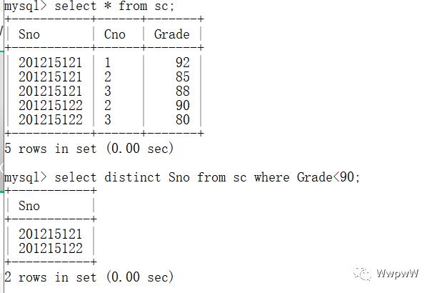 java进阶|MySQL数据库系列文章（二）之单表操作SQL语句